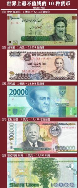 比津巴布韦币更不值钱，比津巴布韦币更不值钱的是什么-第10张图片