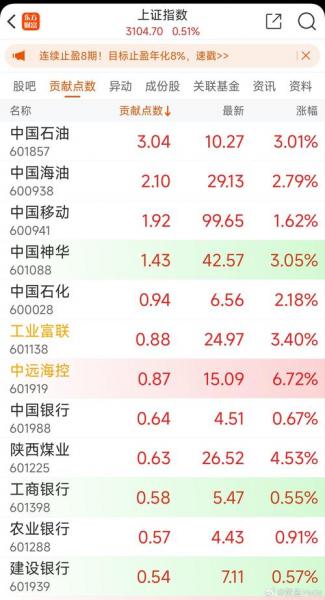 600577股票历史行情，600577股票历史交易数据