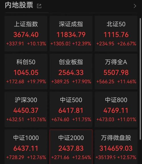600577股票历史行情,600577股票历史交易数据-第2张图片 600577股票历史行情,600577股票历史交易数据-第2张图片