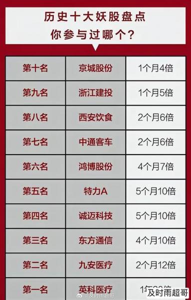 600577股票历史行情,600577股票历史交易数据-第3张图片 600577股票历史行情,600577股票历史交易数据-第3张图片