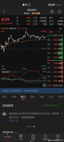 600577股票历史行情,600577股票历史交易数据-第5张图片 600577股票历史行情,600577股票历史交易数据-第5张图片