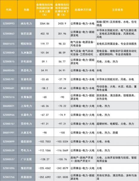 绿色电力有哪些龙头股-第6张图片 绿色电力有哪些龙头股-第6张图片