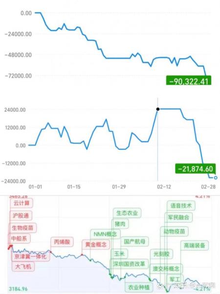 用10万买基金一年能挣多少钱-十万块买基金一年赚多少钱