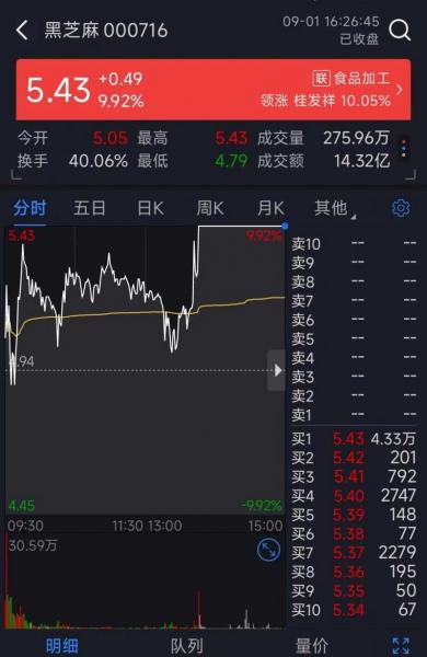 股票芝麻功是什么意思，股票黑芝麻-第4张图片