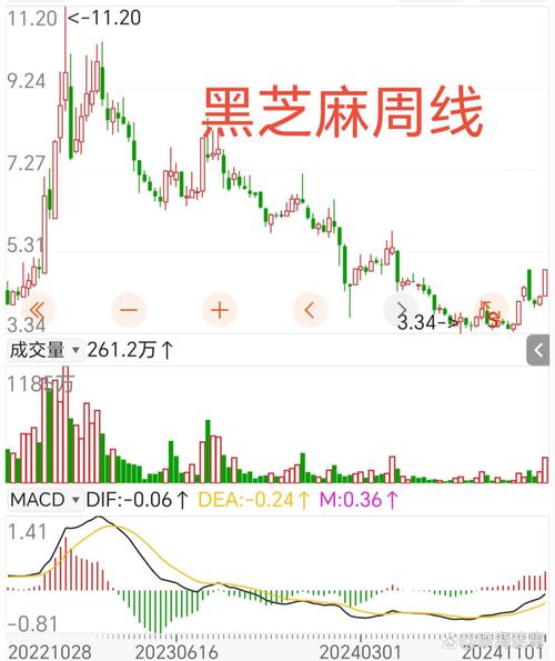 股票芝麻功是什么意思，股票黑芝麻-第5张图片