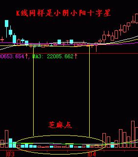 股票芝麻功是什么意思，股票黑芝麻-第6张图片