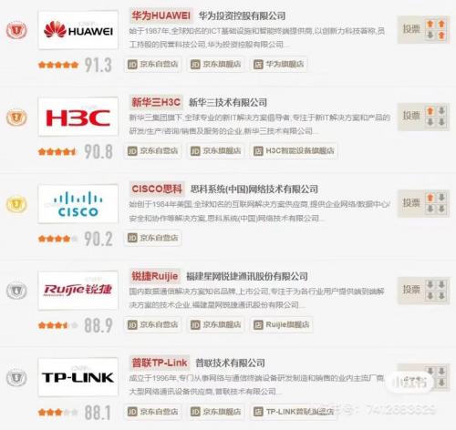 锐捷是500强吗/锐捷排第几-第3张图片