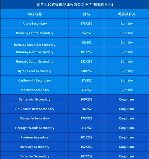 锐捷是500强吗/锐捷排第几-第7张图片