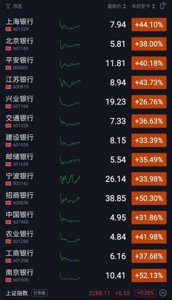 为什么中国银行股价低-a股中国银行为什么不涨-第2张图片 为什么中国银行股价低-a股中国银行为什么不涨-第2张图片