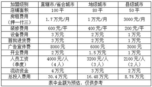 农夫山泉官方费用表-第2张图片