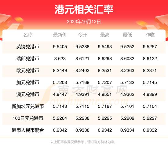 港币对人民币怎么算公式/港币对人民币换算公式