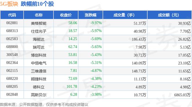 烽火科技股票近十年行情，烽火科技股票600498历史交易记录