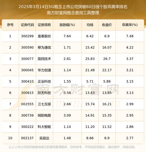 烽火科技股票近十年行情，烽火科技股票600498历史交易记录-第5张图片