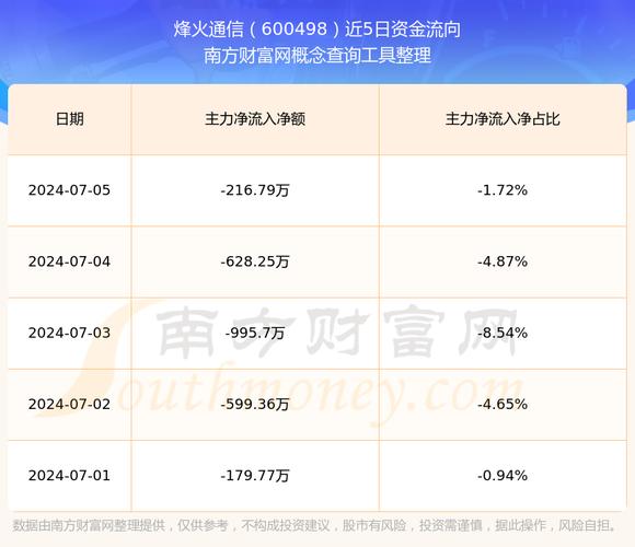 烽火科技股票近十年行情，烽火科技股票600498历史交易记录-第7张图片