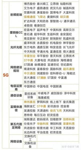 烽火科技股票近十年行情，烽火科技股票600498历史交易记录-第8张图片