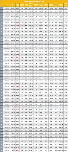 国信证券怎么收费标准，国信证券手续费多少2019最新消息