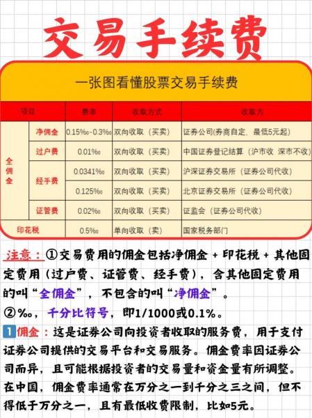 国信证券怎么收费标准,国信证券手续费多少2019最新消息-第3张图片 国信证券怎么收费标准,国信证券手续费多少2019最新消息-第3张图片