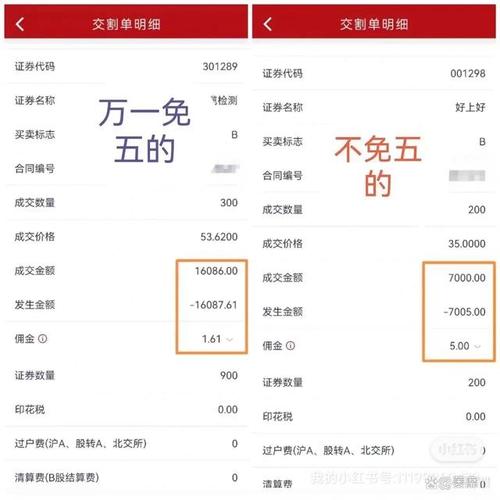 国信证券怎么收费标准,国信证券手续费多少2019最新消息-第4张图片 国信证券怎么收费标准,国信证券手续费多少2019最新消息-第4张图片