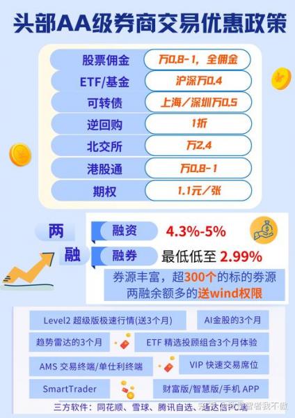国信证券怎么收费标准,国信证券手续费多少2019最新消息-第6张图片 国信证券怎么收费标准,国信证券手续费多少2019最新消息-第6张图片