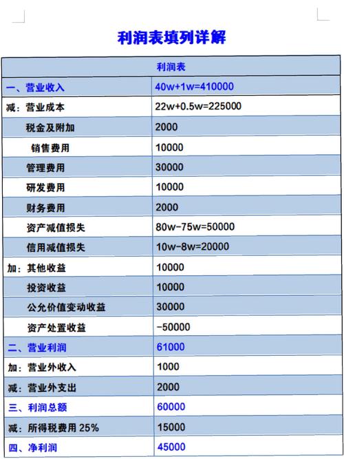 营业利润率怎么计算公式,营业利润率计算公式2020-第3张图片 营业利润率怎么计算公式,营业利润率计算公式2020-第3张图片