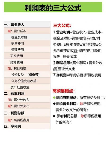 营业利润率怎么计算公式,营业利润率计算公式2020-第4张图片 营业利润率怎么计算公式,营业利润率计算公式2020-第4张图片