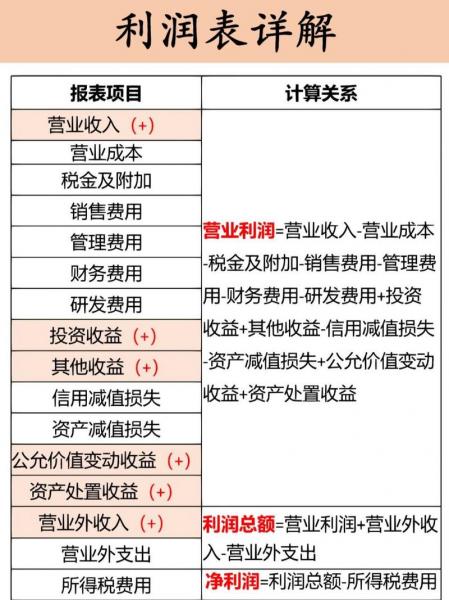 营业利润率怎么计算公式,营业利润率计算公式2020-第5张图片 营业利润率怎么计算公式,营业利润率计算公式2020-第5张图片