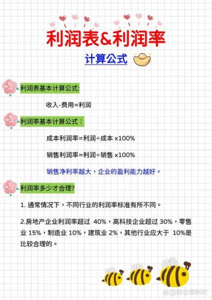 营业利润率怎么计算公式,营业利润率计算公式2020-第6张图片 营业利润率怎么计算公式,营业利润率计算公式2020-第6张图片