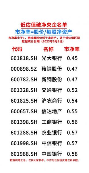 股票净值-第4张图片 股票净值-第4张图片