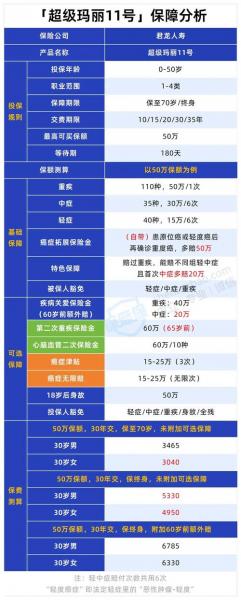长期重疾险有必要买吗，重疾险买长期还是终身