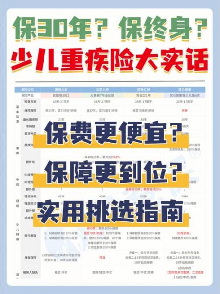 长期重疾险有必要买吗,重疾险买长期还是终身-第2张图片 长期重疾险有必要买吗,重疾险买长期还是终身-第2张图片