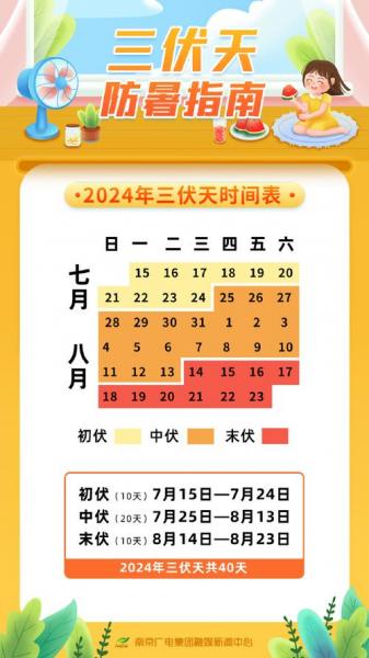 今年几号入伏多少天/今年几号入伏2021几点-第5张图片