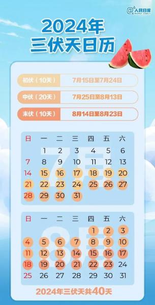 今年几号入伏多少天/今年几号入伏2021几点-第6张图片