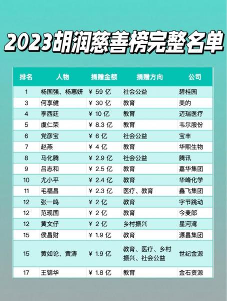 北京公益基金会排名-第5张图片 北京公益基金会排名-第5张图片