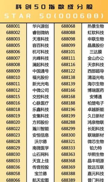 科创50调整有哪些股票，科创50股票名单一览表