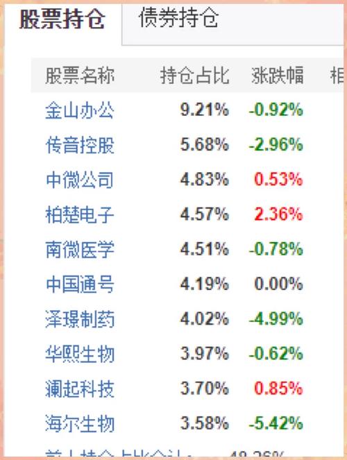 科创50调整有哪些股票,科创50股票名单一览表-第2张图片 科创50调整有哪些股票,科创50股票名单一览表-第2张图片