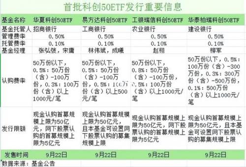 科创50调整有哪些股票,科创50股票名单一览表-第5张图片 科创50调整有哪些股票,科创50股票名单一览表-第5张图片