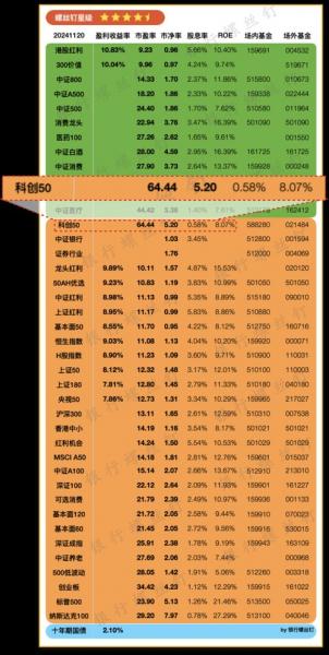 科创50调整有哪些股票,科创50股票名单一览表-第6张图片 科创50调整有哪些股票,科创50股票名单一览表-第6张图片
