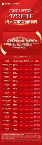 科创50调整有哪些股票,科创50股票名单一览表-第7张图片 科创50调整有哪些股票,科创50股票名单一览表-第7张图片