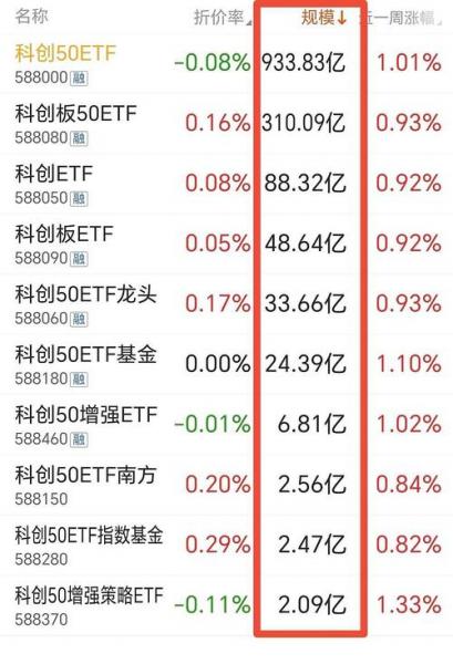 科创50调整有哪些股票,科创50股票名单一览表-第10张图片 科创50调整有哪些股票,科创50股票名单一览表-第10张图片