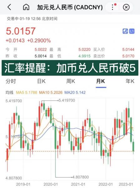 2021年加拿大汇率-第2张图片