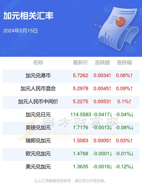 2021年加拿大汇率-第5张图片