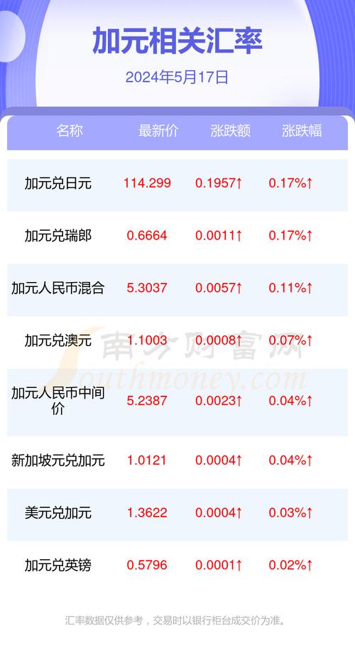 2021年加拿大汇率-第7张图片