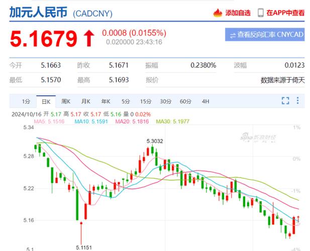 2021年加拿大汇率-第6张图片