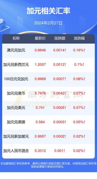 2021年加拿大汇率-第8张图片