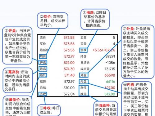 期货小资金快速做大技巧-期货小资金如何快速增加