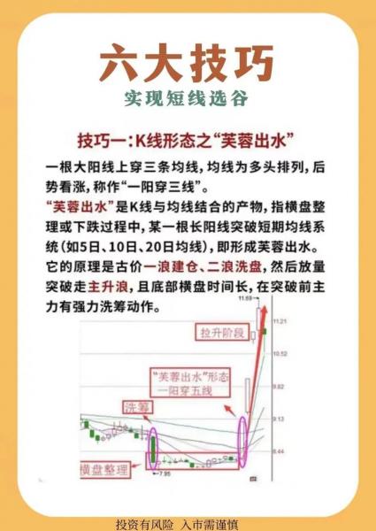 期货小资金快速做大技巧-期货小资金如何快速增加-第7张图片 期货小资金快速做大技巧-期货小资金如何快速增加-第7张图片