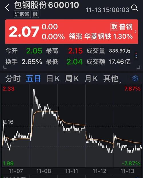 600010股票历史行情-600093历史股价