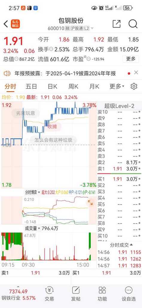 600010股票历史行情-600093历史股价-第4张图片 600010股票历史行情-600093历史股价-第4张图片