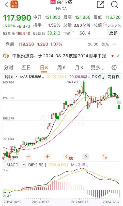 600010股票历史行情-600093历史股价-第3张图片 600010股票历史行情-600093历史股价-第3张图片