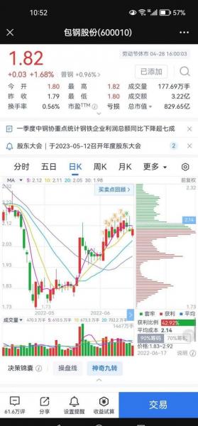 600010股票历史行情-600093历史股价-第5张图片 600010股票历史行情-600093历史股价-第5张图片